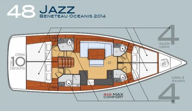Jazz Oceanis 48